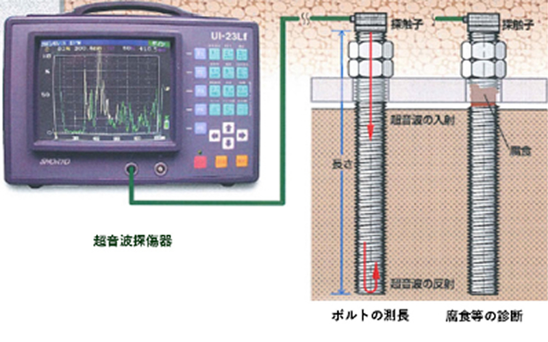 アンカーボルト劣化調査