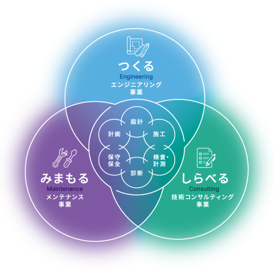 3つの戦略イメージ